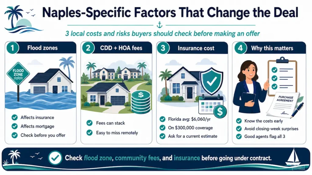 Naples-Specific Factors That Change the Deal