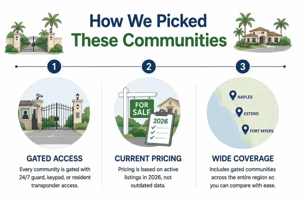 How We Picked These Communities