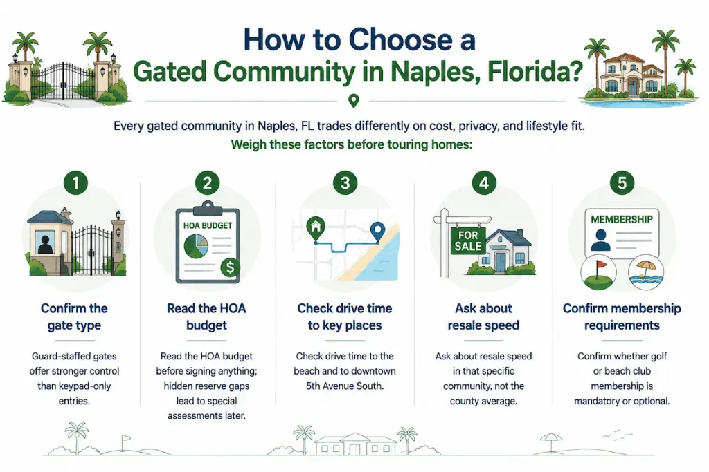 How to Choose a Gated Community in Naples, Florida?