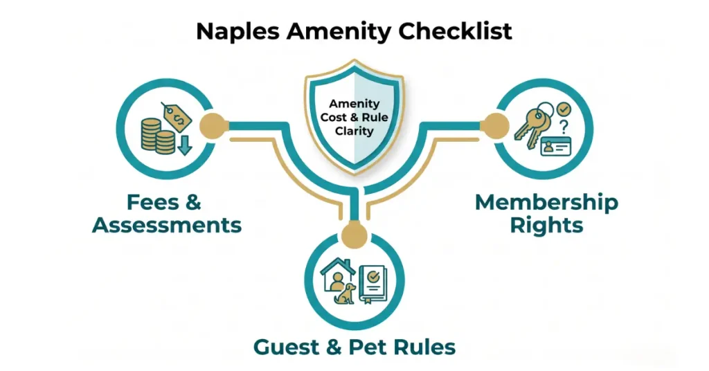 What Should You Ask About Amenities Before You Buy?