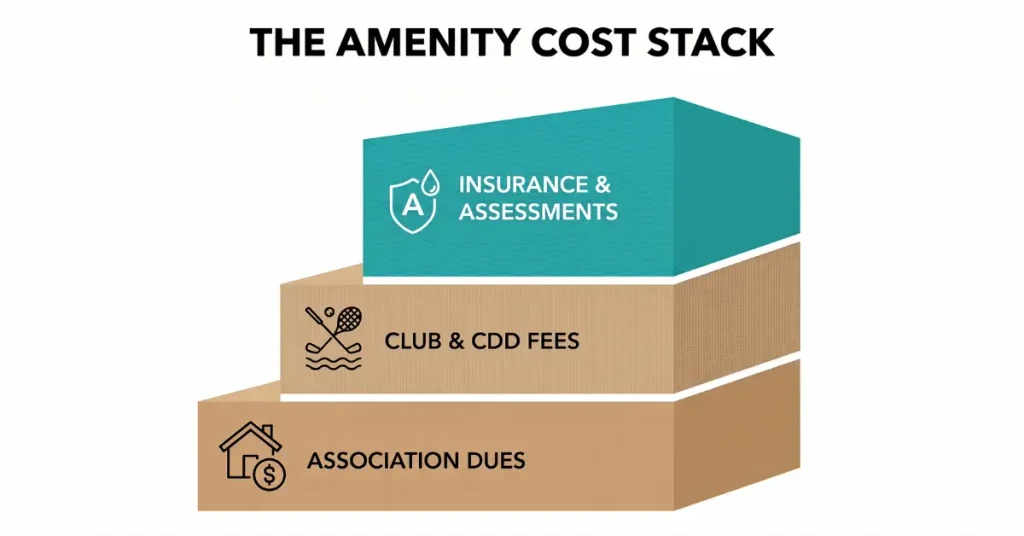 How to Calculate the True Cost of a Resort Lifestyle